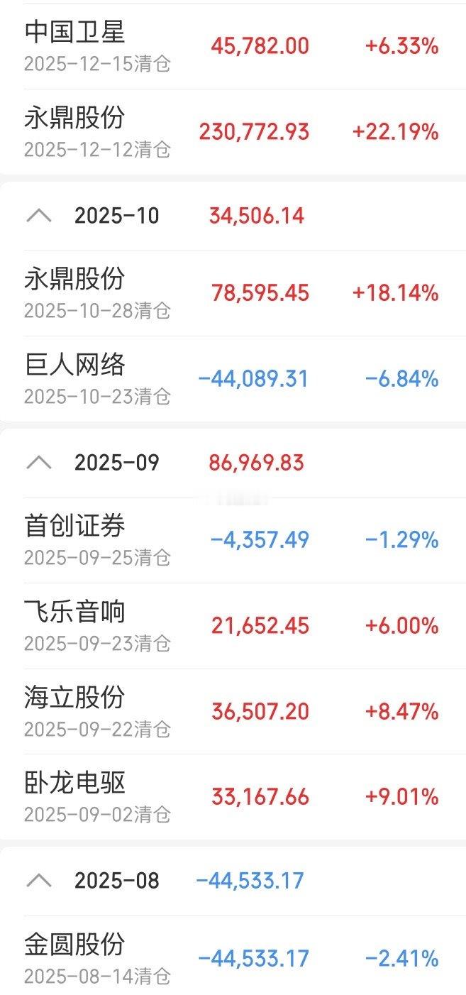 我近5个月炒股到目前为止，持仓都是明牌，老铁有目共睹，这个成绩大家觉得怎么样？