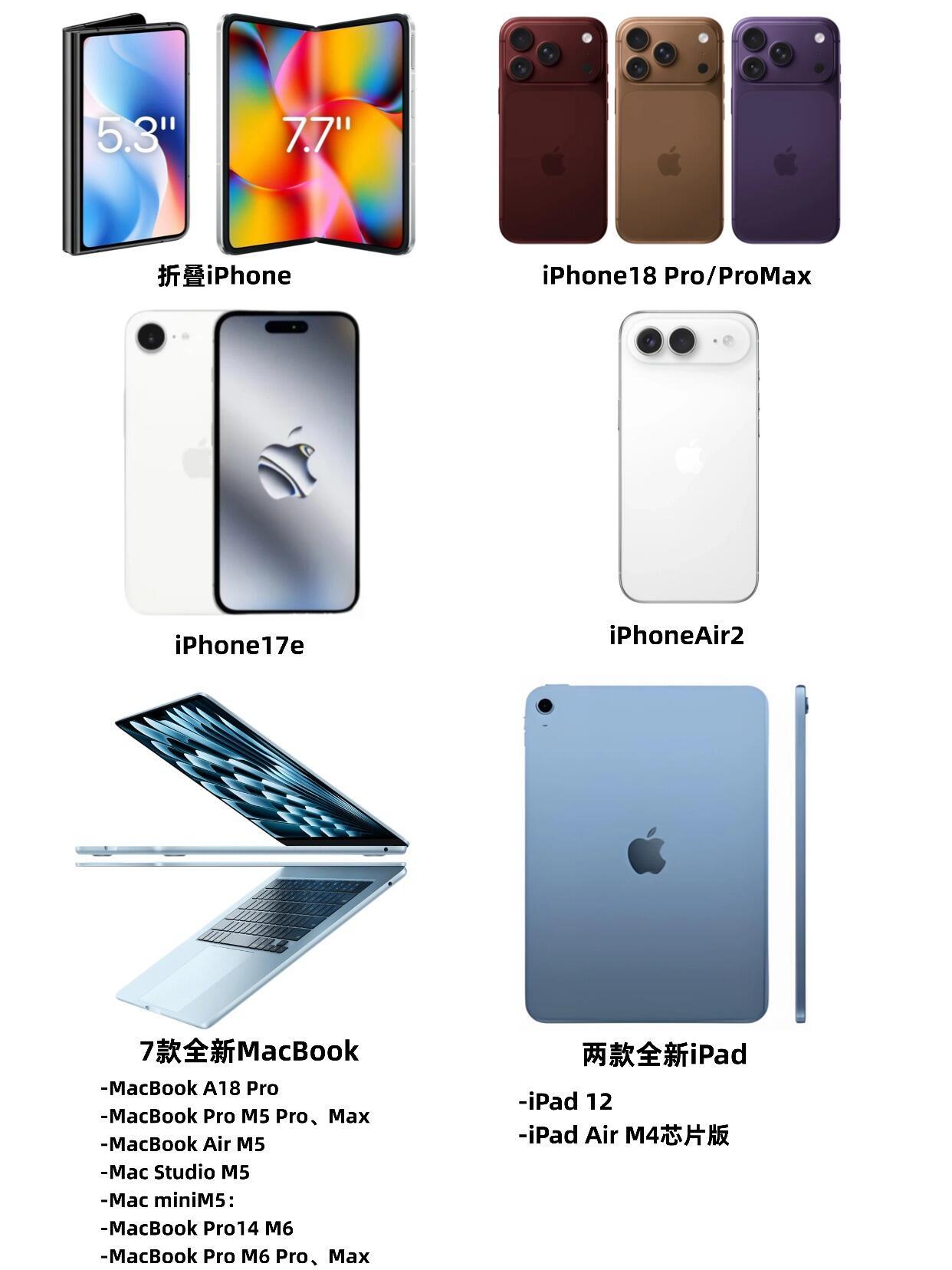 看到IT之家曝光了苹果未来两年的新品，包括新iPhone、Mac、iPad、可穿