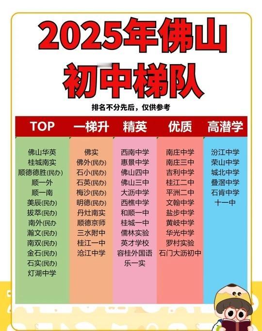 更新佛山初中梯队等级划分更新佛山初中梯队等级划分最新佛山初中梯队划分，主要依