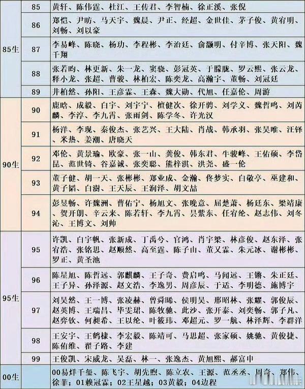 85-00男演员🎶播放量（亿次），还加谁吗？（在内娱还有演戏的）2019年1月