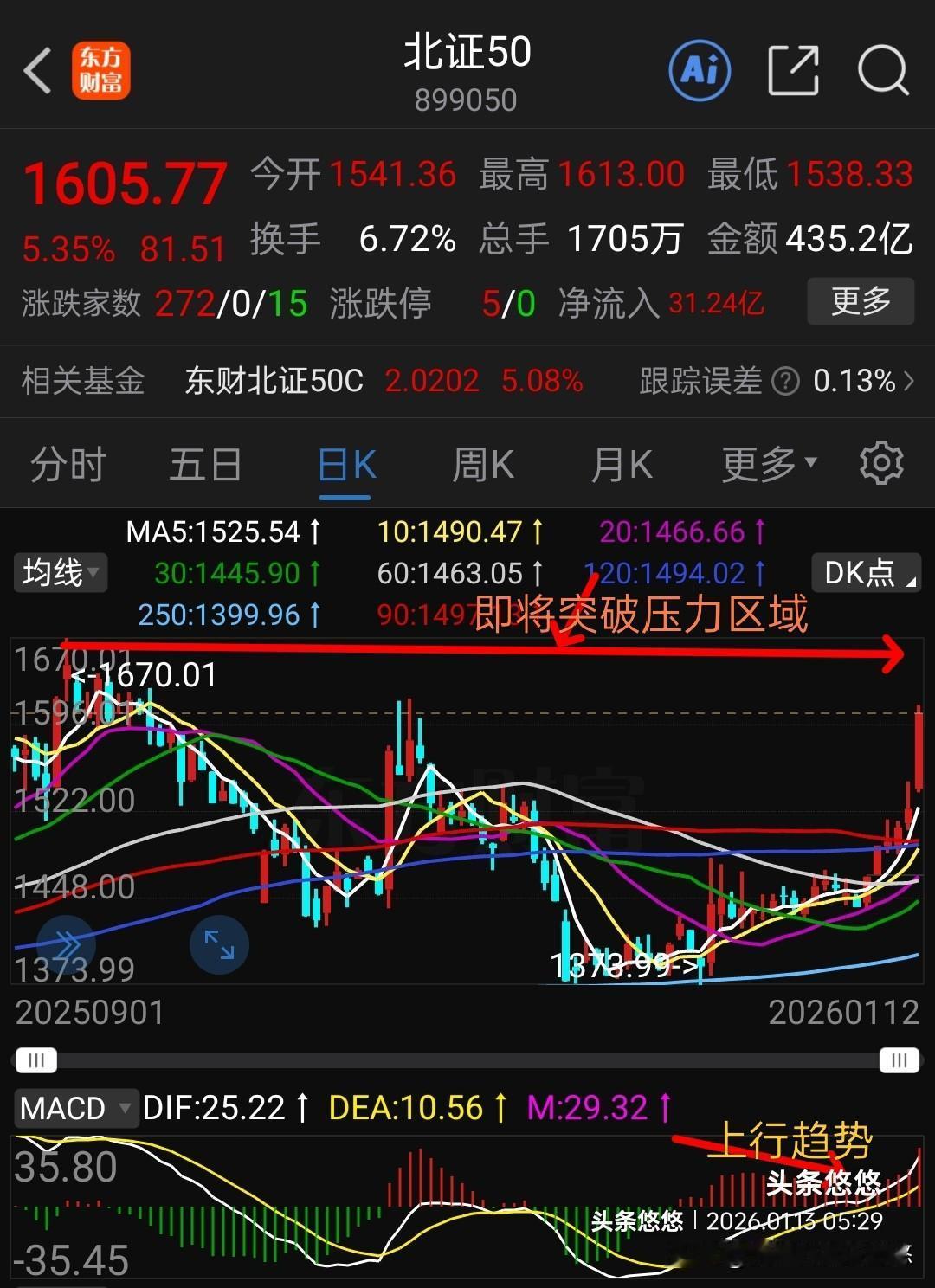 别只订着商业航天，这个板块有可能突然袭击！最近几天商业航天卫星通信与软件应用持续