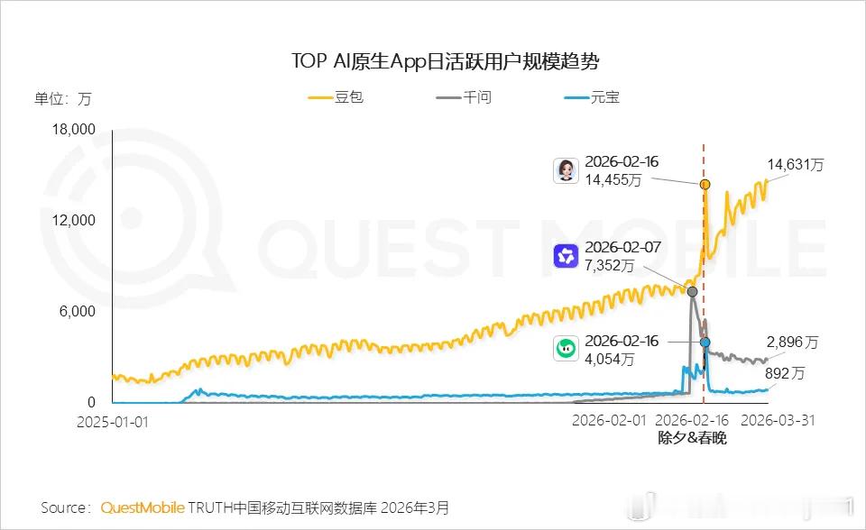 豆包这是怎么做到的？