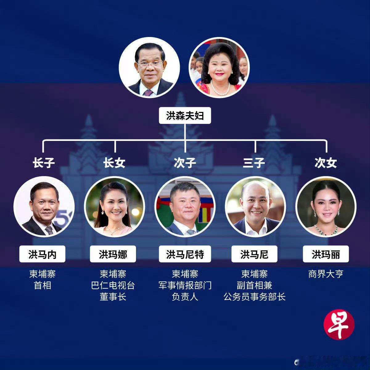 任人唯贤、举贤不避亲的全球典范[赞]​​​