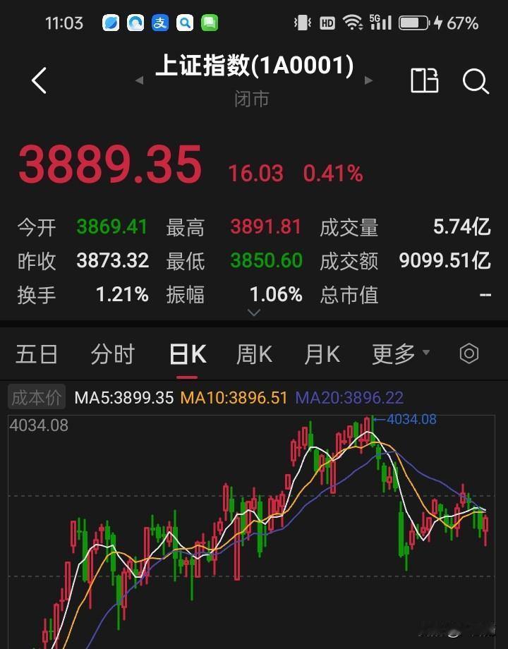 不要担心A股，准备跨年行情！美股暴跌，是因为涨幅过大，博通暴跌，是因为业绩不