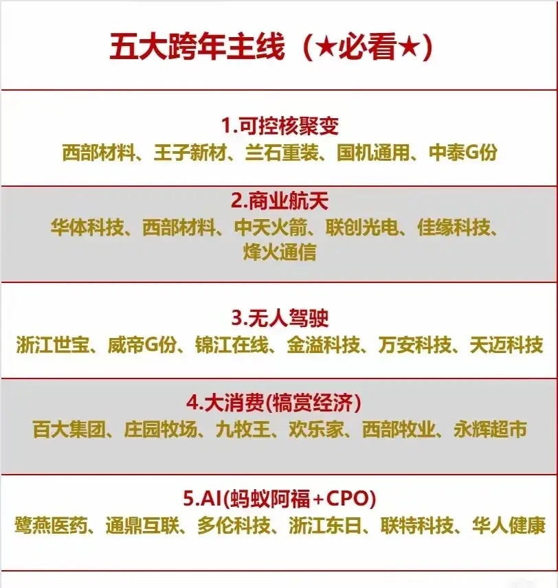 五大跨年主线+核心科技产业链+商业航天春节时间表+量子科技概念梳理、