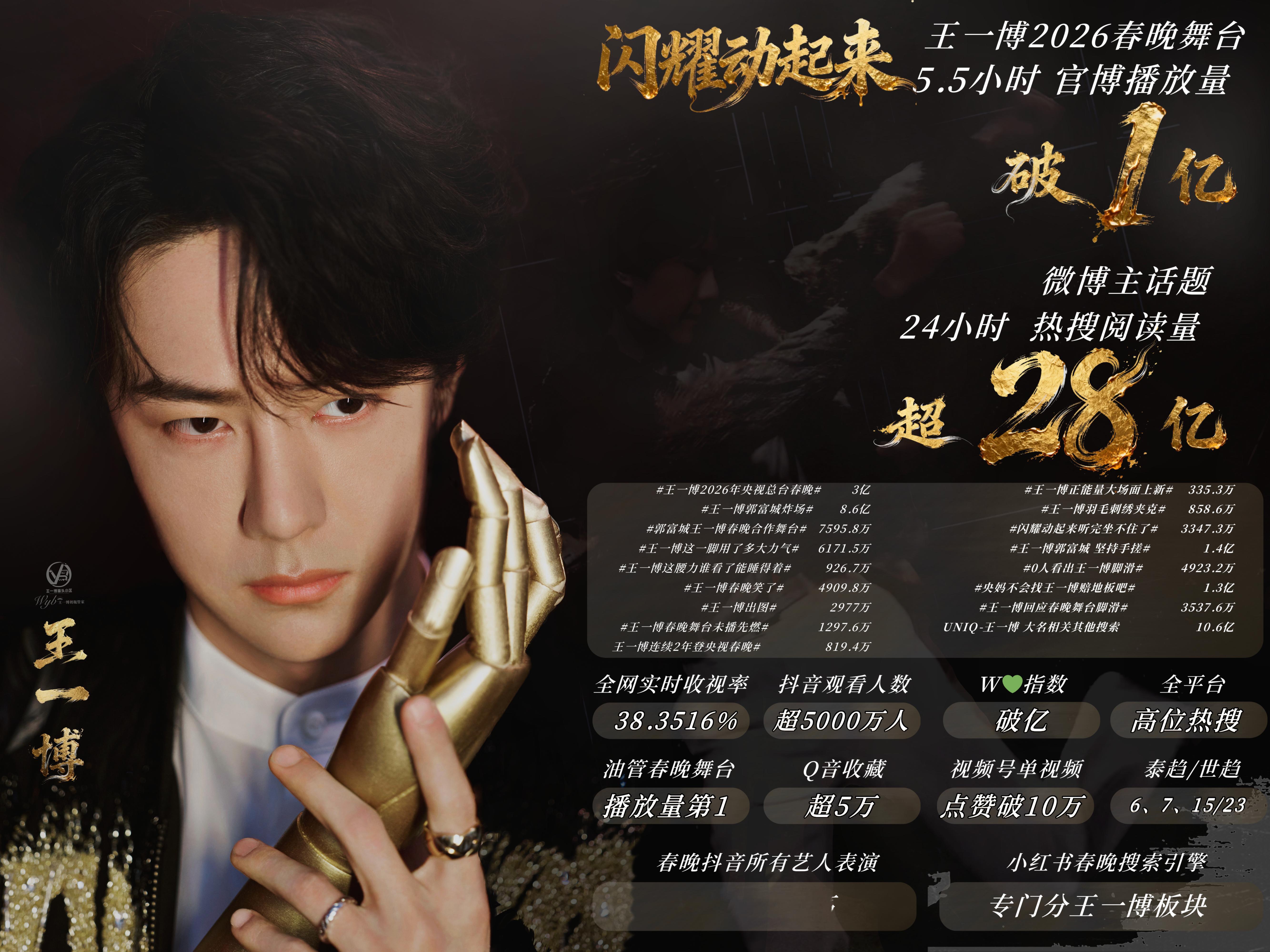 王一博·王一博2026年央视总台春晚王一博春晚舞台战报送达🏆▪️舞台5.5