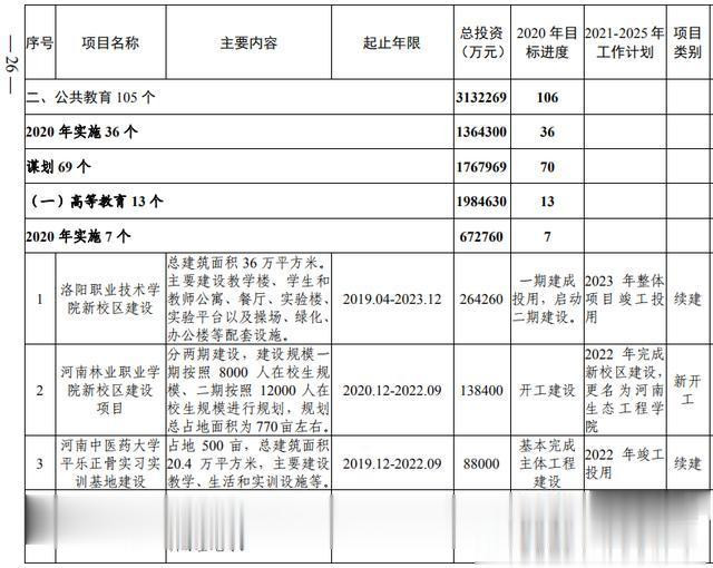 洛阳市加快副中心城市建设 公共服务专班行动方案(图8) 洛阳市加快副中心城市建设 公共服务专班行动方案(图8)