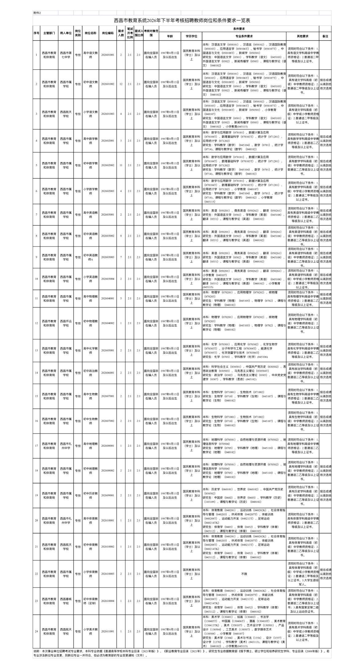 🔥🔥🔥【四川凉山】西昌市2026年下半年公开考核招聘优秀教师80人！正在报