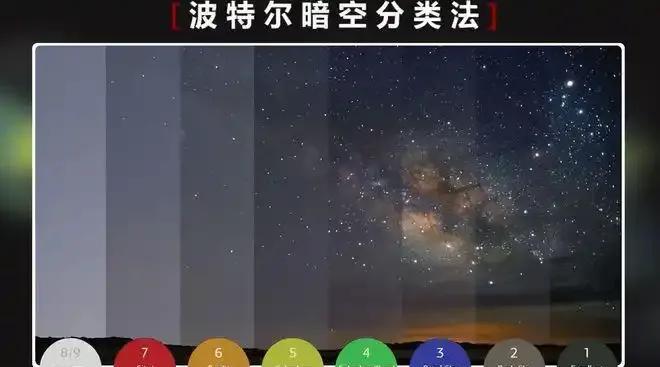 我这里的光污染达到7、8级，天文观测太难了，你那儿的夜空还好吗？