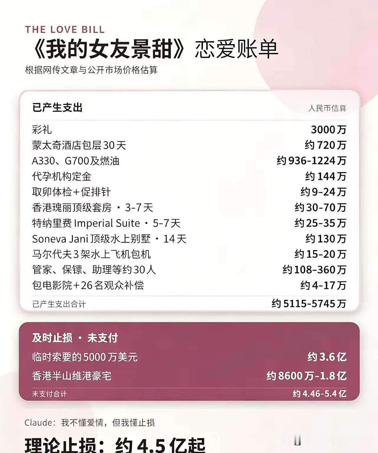难道大家都不觉得很蹊跷吗？孙宇晨确实在景甜身上花了很多钱，不过对于男人最应该送给