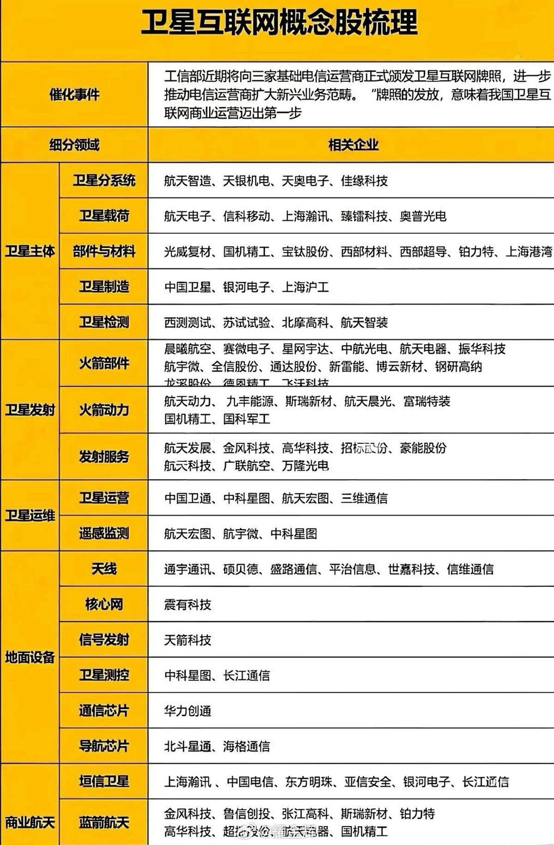 错过这波卫星牌照，你可能错过十年最大红利窗口工信部即将发牌，卫星互联网从实验室走