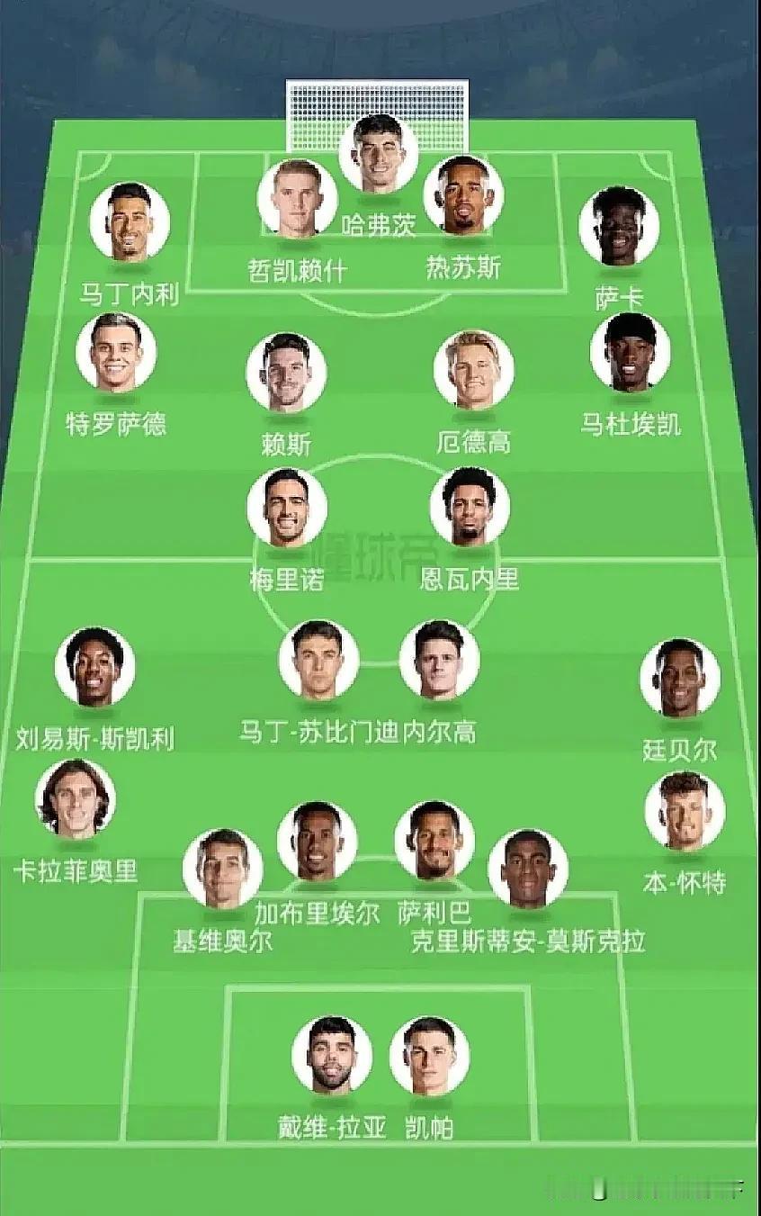兵工厂阿森纳下赛季的阵容厚度恐怖如斯啊！这要是塔子再拿不到冠军的话可以“破腹自尽