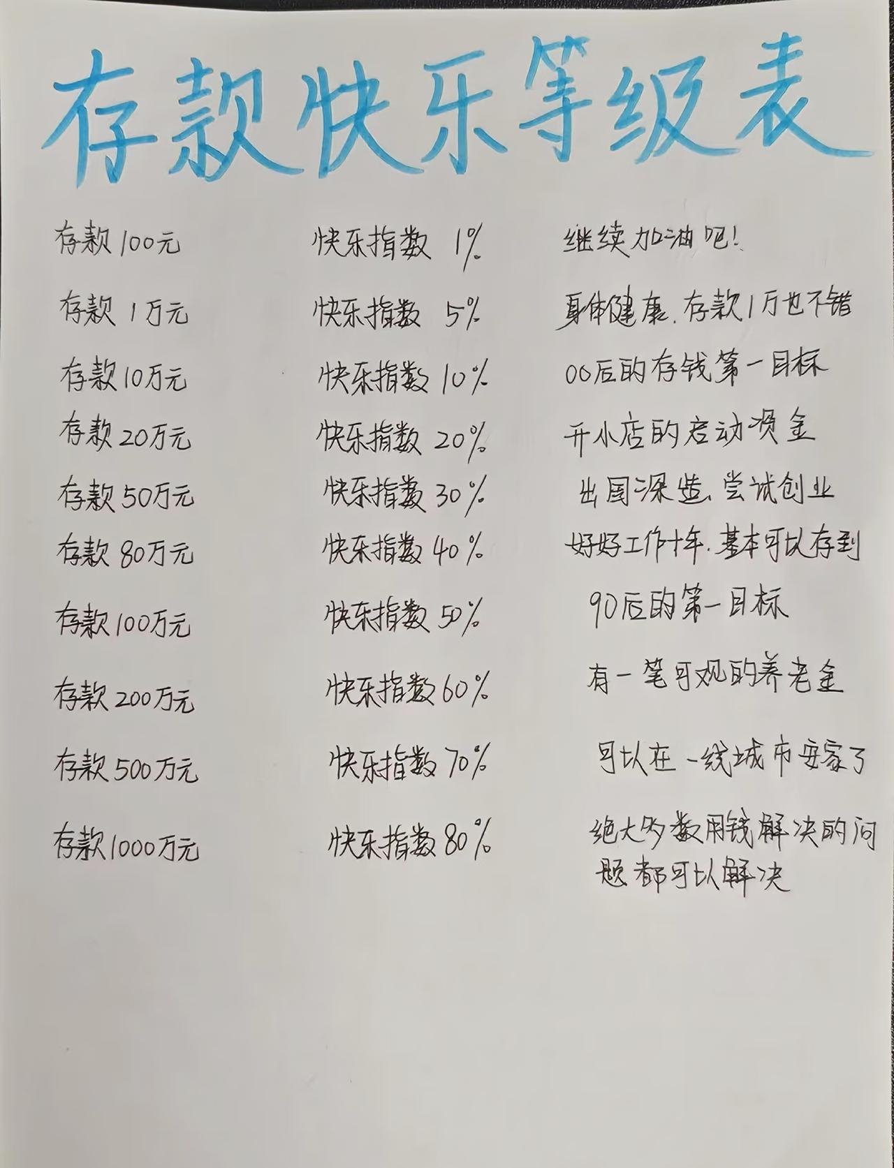 存款的快乐，从来不是大富大贵✨越长大越明白，成年人的底气，全在银行卡的余额里?