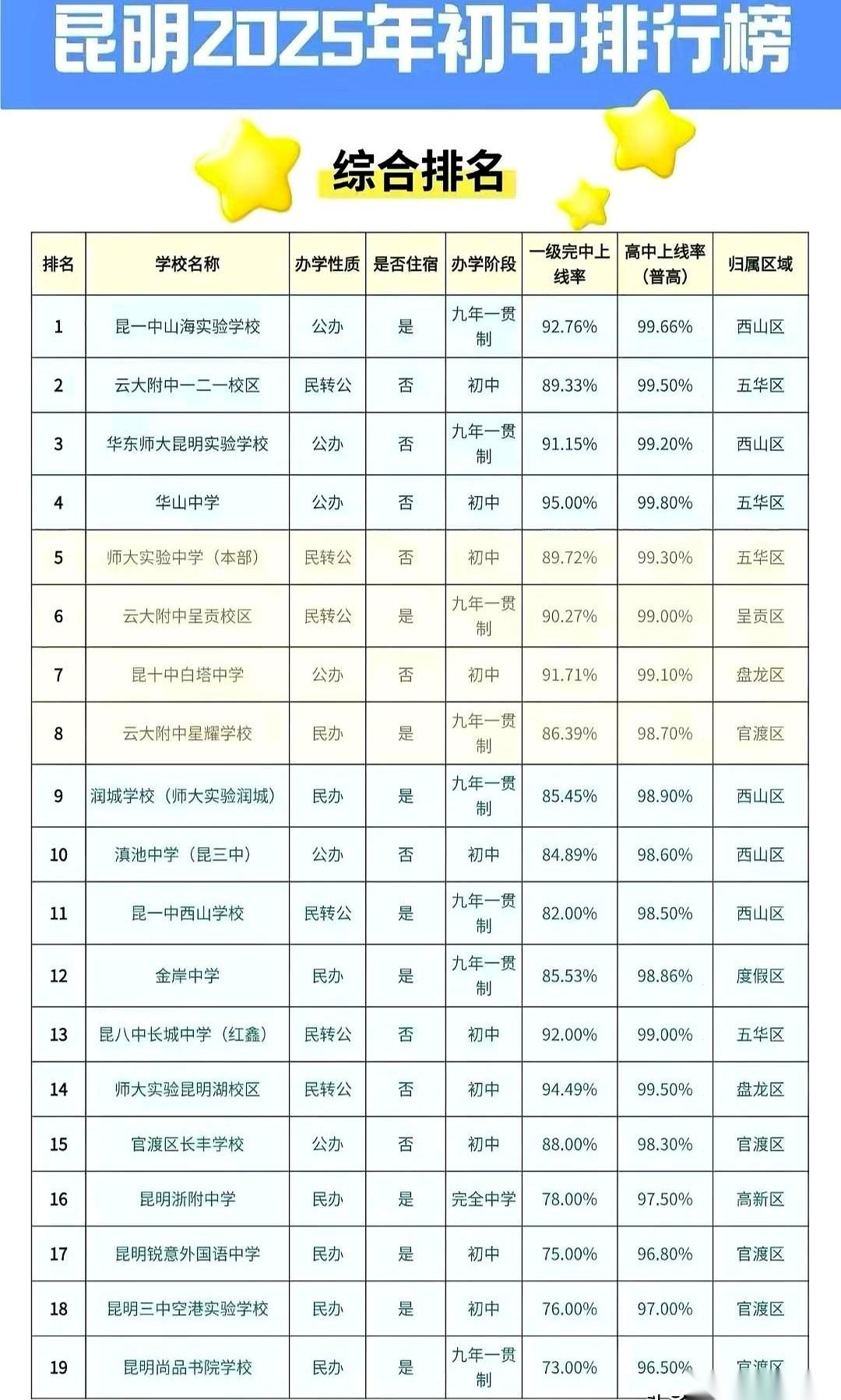 99.66%。我盯着这个数字看了半天，第一反应是：这是个什么“怪物”？这数字