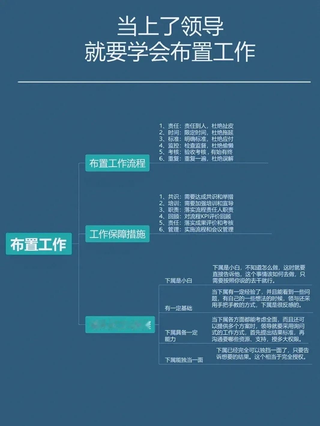 当上了领导，要具备逻辑思维总裁学对课首选世华课