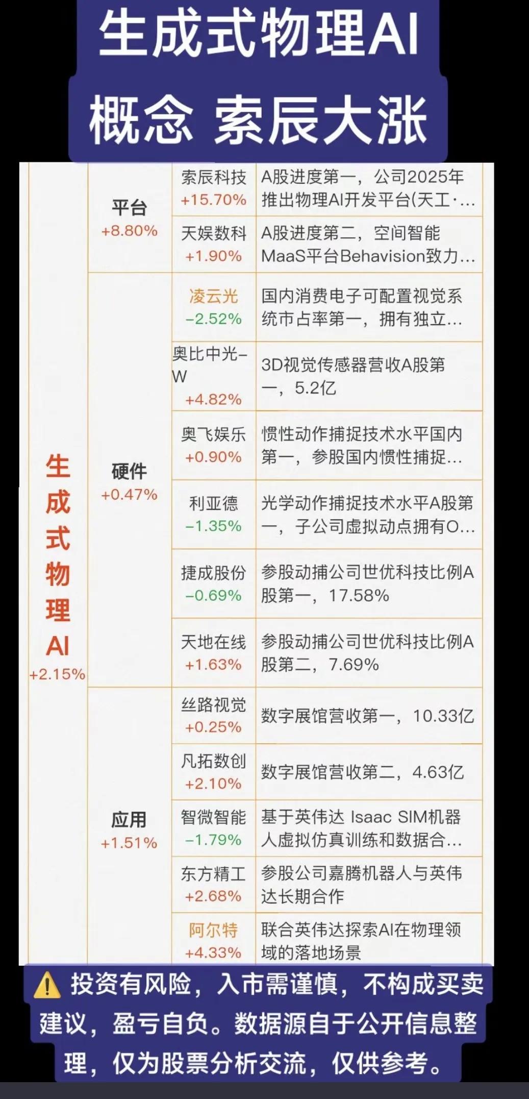 生成式物理AI爆发！这张产业链清单请收好生成式AI的下一个风口，或许就是能