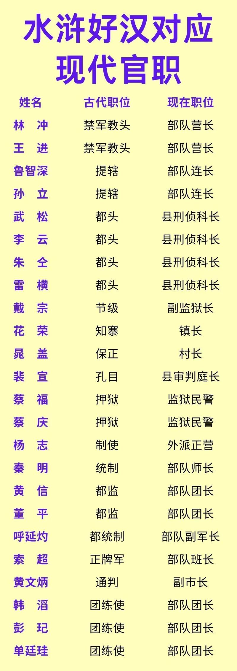 梁山所谓的兄弟平等，是《水浒传》里最大的政治童话。这个平等，只在吃肉喝酒与大