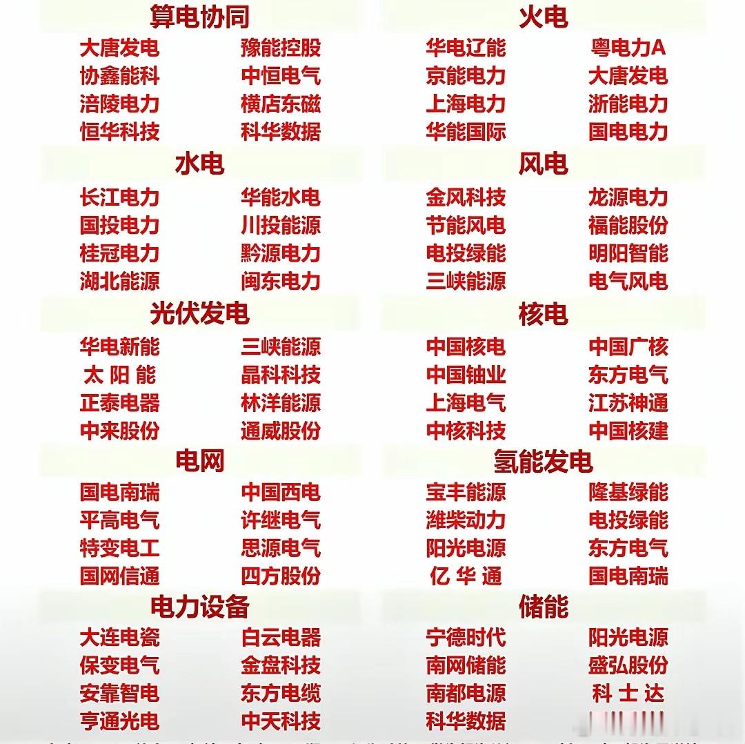 电力板块谁将夺冠？在算力耗电需求加用电高峰加政策扶持谁会最终最大可能受益？在整个
