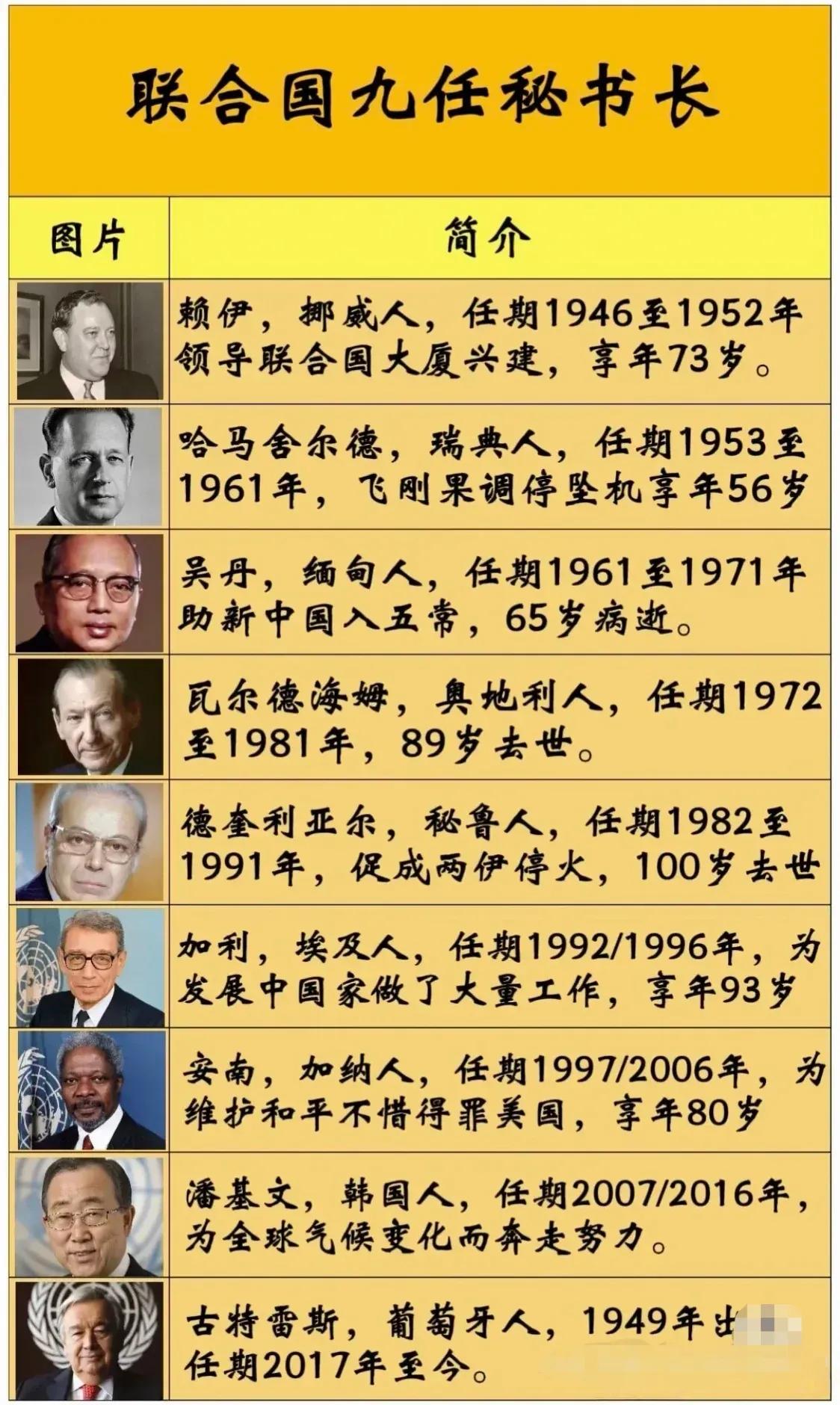 联合国创建以来的九位秘书长！埃及人加利担任秘书长期间，因为不听美国人的话，被整得