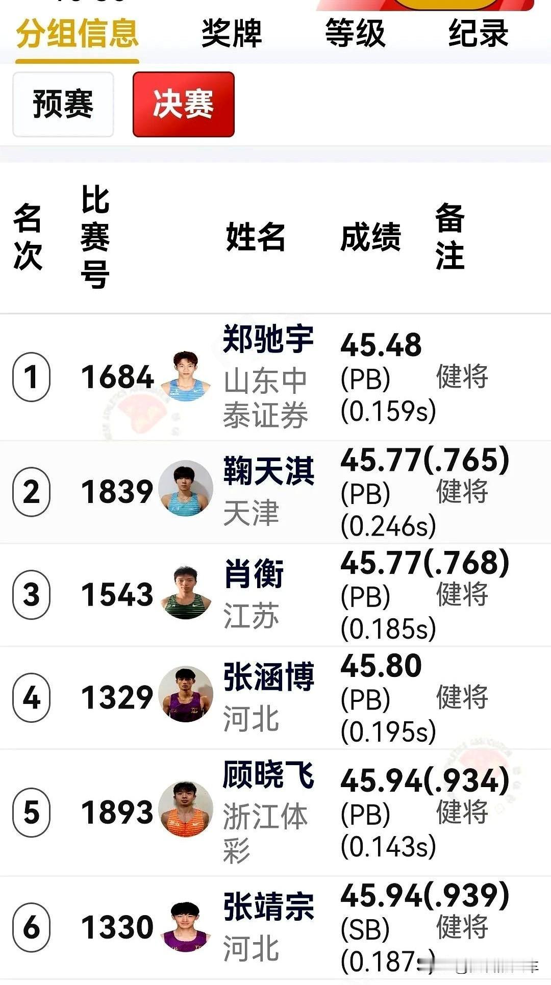 男子400米迎来春天，成绩集体爆棚🔥全国田径大奖赛第4站（安徽蚌埠）今天上