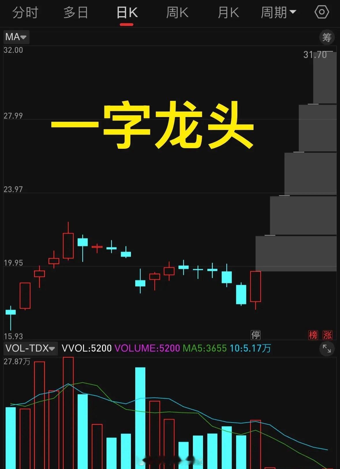 机器人板块龙头已现，梯队完整，必然是资金重点攻击的对象。2026年的第一天，梳理