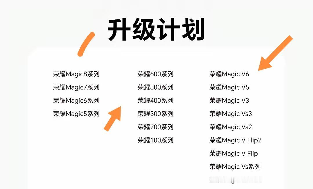 荣耀这波升级计划太给力啦！我的荣耀Magic6和Magic8都在荣耀Mag