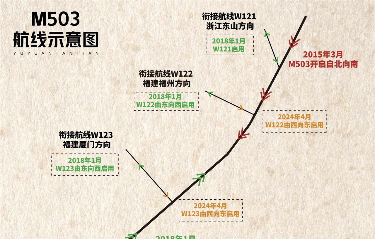 大陆启用W121航路台外事部门叫嚣：“最严厉的谴责”针对大陆民航局今天（