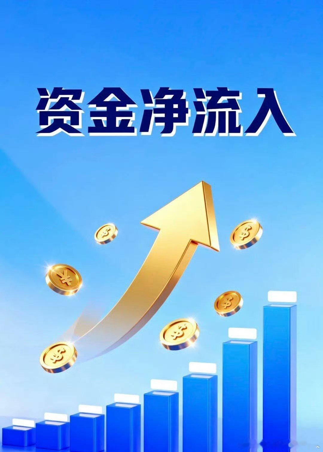 6月29日收盘主力资金净流入前20个股1、华工科技，涨幅10%，主力净流入23.