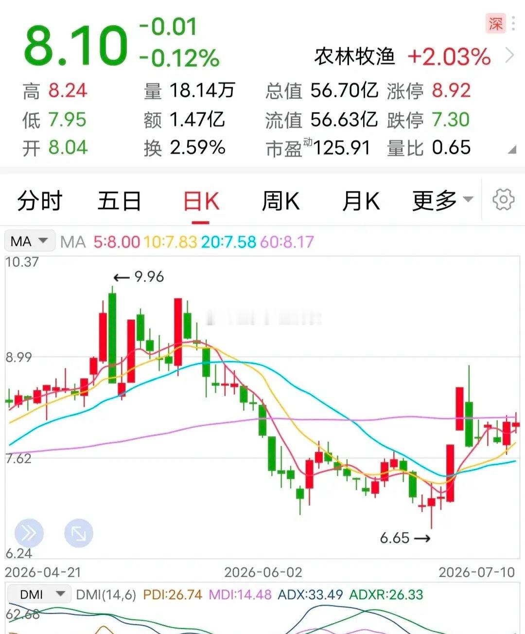 利好：上半年净利预增9倍！7月12日，这家企业发布了2026年半年报业绩预告：预