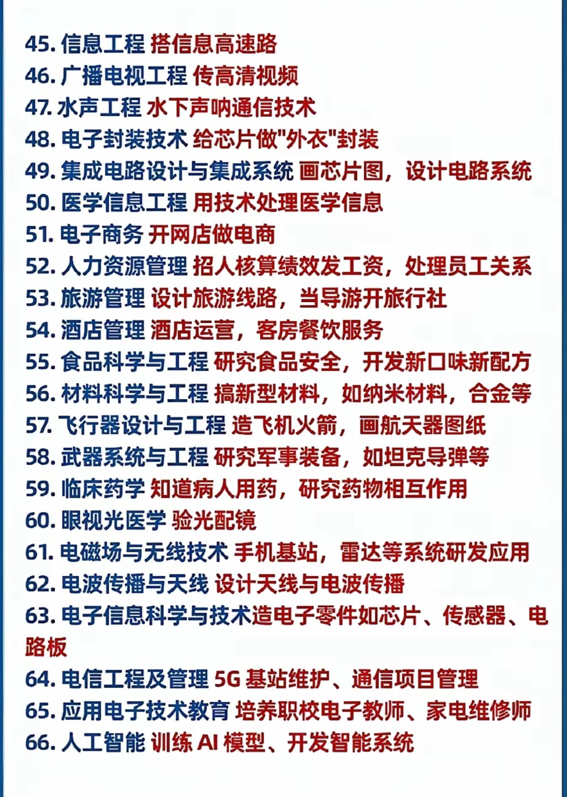 写给2026准备填志愿的学弟学妹们💌选专业真的不能凭一时喜好随便定，一定要提前
