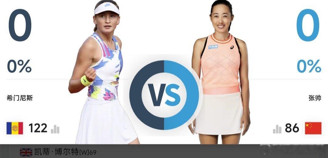 最新赛事赛程2月27日17:00左右W35莫纳斯提尔站女单8进4孙心然🇨?