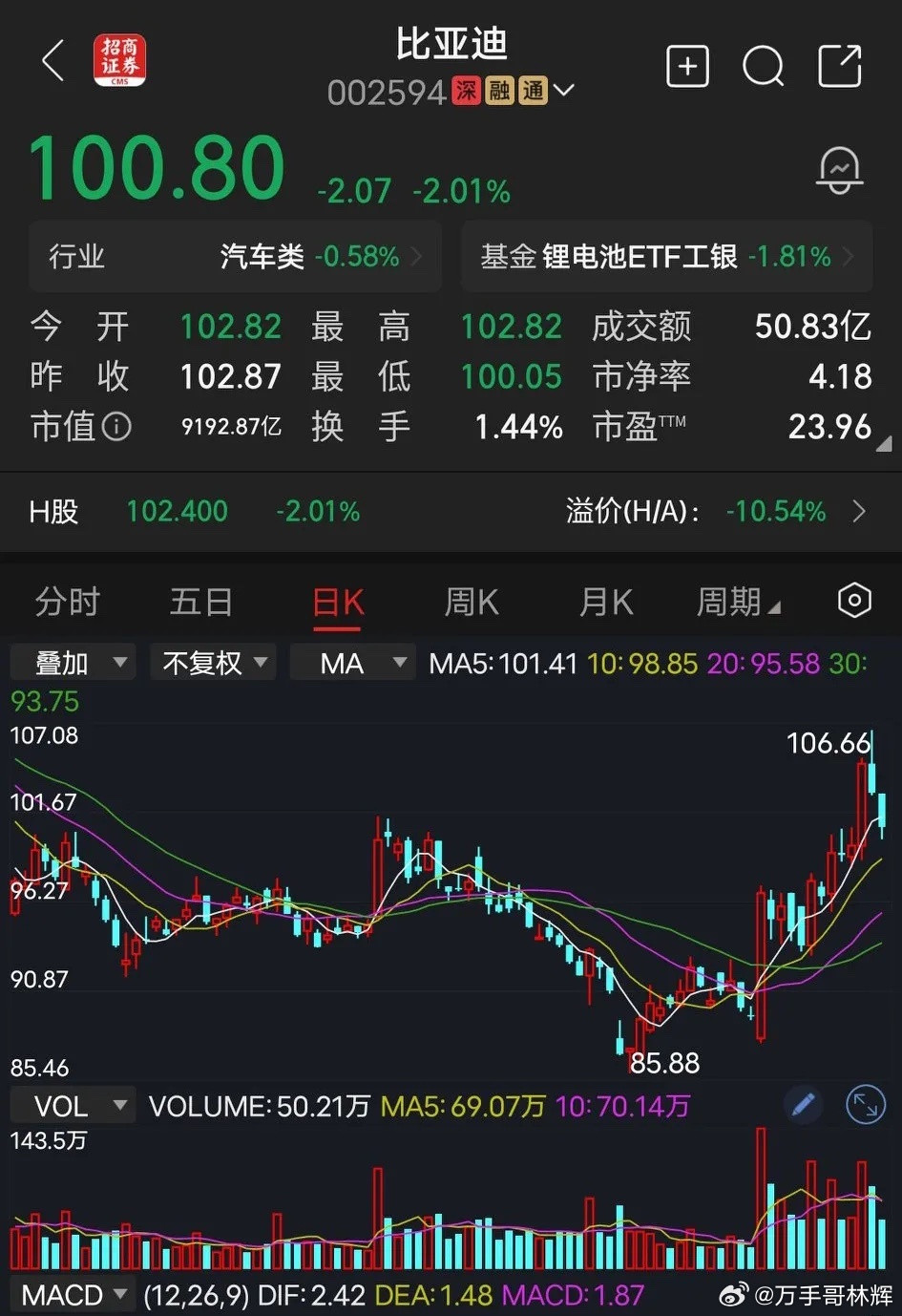 比亚迪按现在的中东局势，不知道什么时候才能结束，而且下周还继续上调1.6元油价。