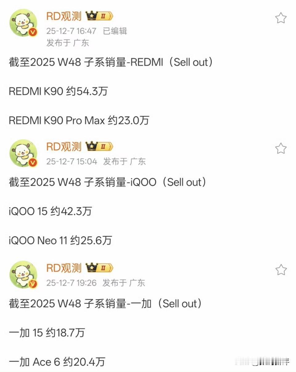 子系旗舰最新销量[滑稽笑]iQOO15等于一加15销量+红米K90Promax销量