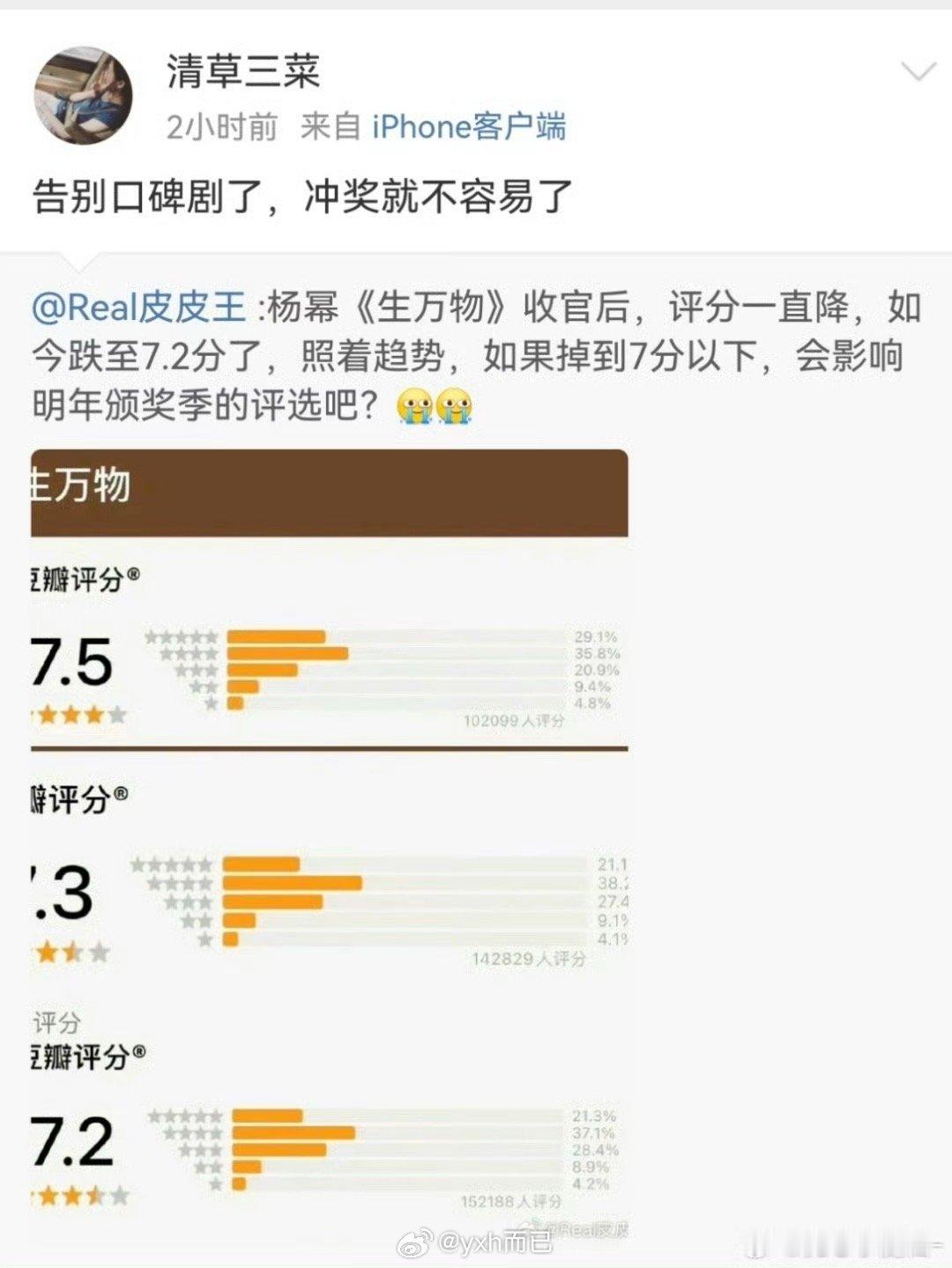 冲奖看豆瓣评分吗？​​​