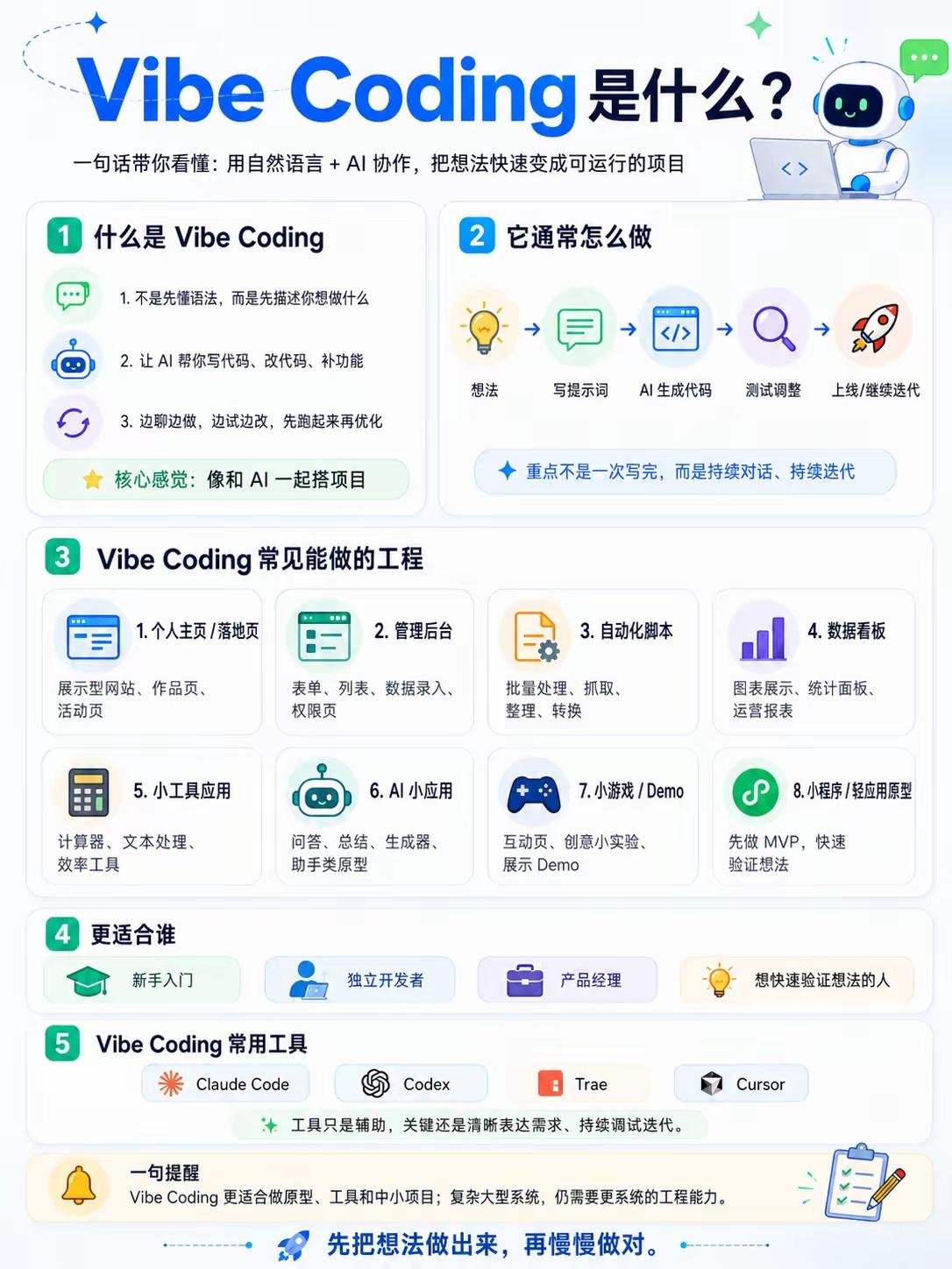 VibeCoding全解析：自然语言驱动的AI协作开发模式一、定义核心