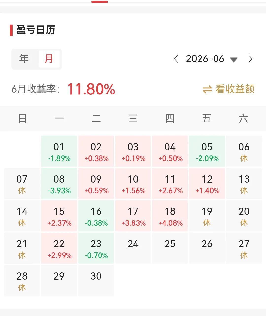 在股市亏钱的原因可能就一个：没有真正悟道！今年6月，市场开始见顶之后，本