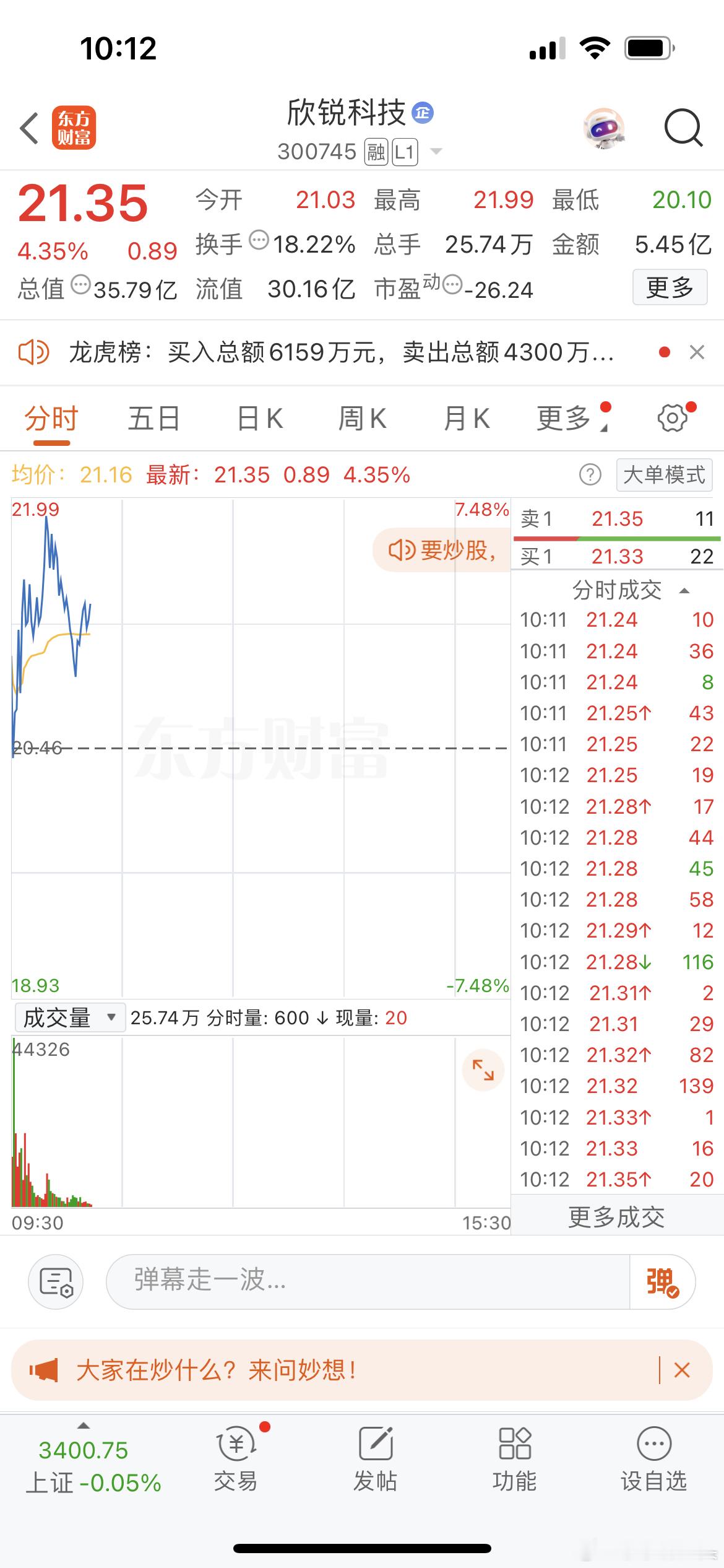 各位粉丝们，莎莎反复观察了这个票，成交量起来了，昨天又是首板，短线可做，控制在自