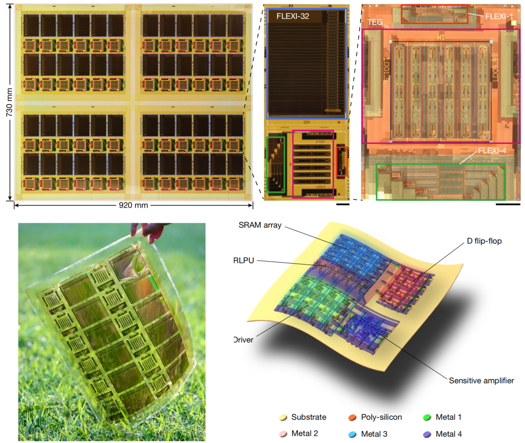 我国开发出“能屈能伸”的柔性 AI 芯片, 成本不到 1 美元