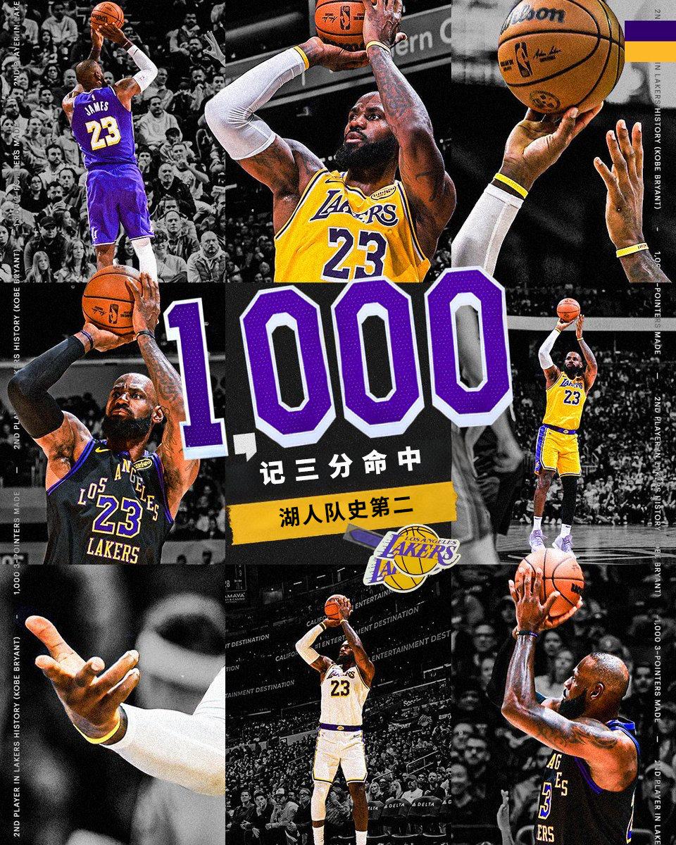 詹姆斯达成湖人生涯1000记三分球，湖人队史第二，只打了505场；第一是科比21