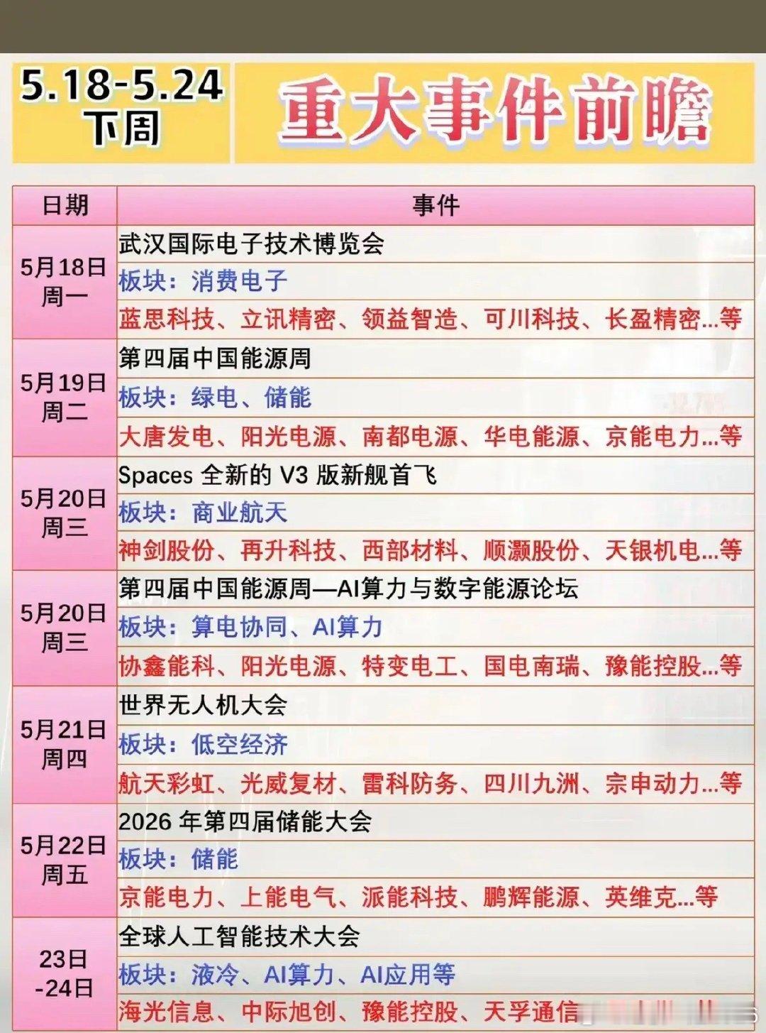 5.18-5.24重大事件前瞻5月18日-24日，消费电子、绿电储能、商业航天、