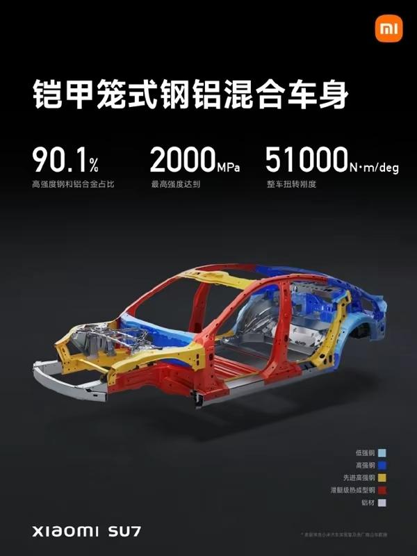 小米汽车碰撞测试不如遥遥领先
