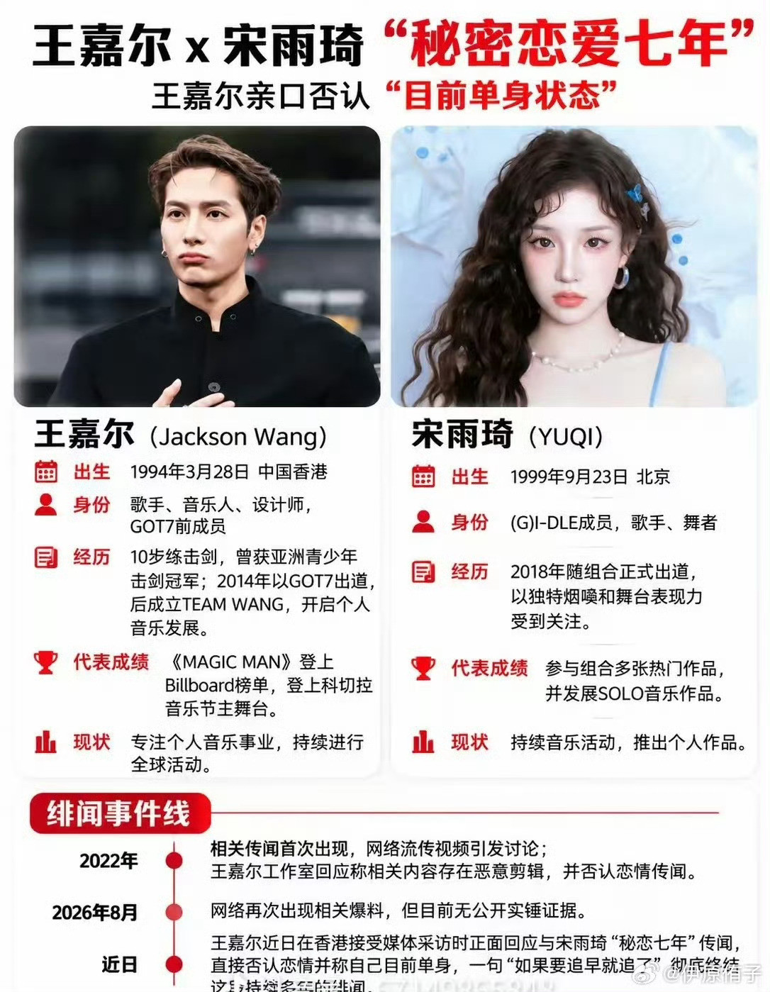 王嘉尔说宋雨琦不是他喜欢的类型面对纠缠多年的"秘恋七年"传闻，近日在港媒采访中首