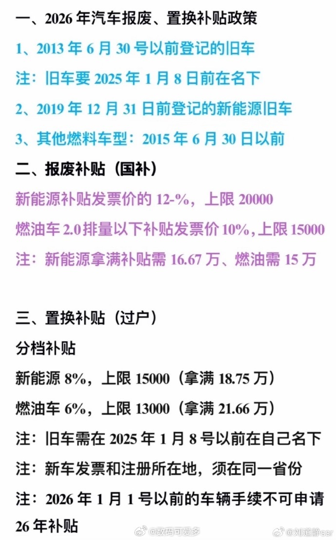 国家发改委宣布6月底前下达第三批625亿以旧换新资金。前两批1250亿...