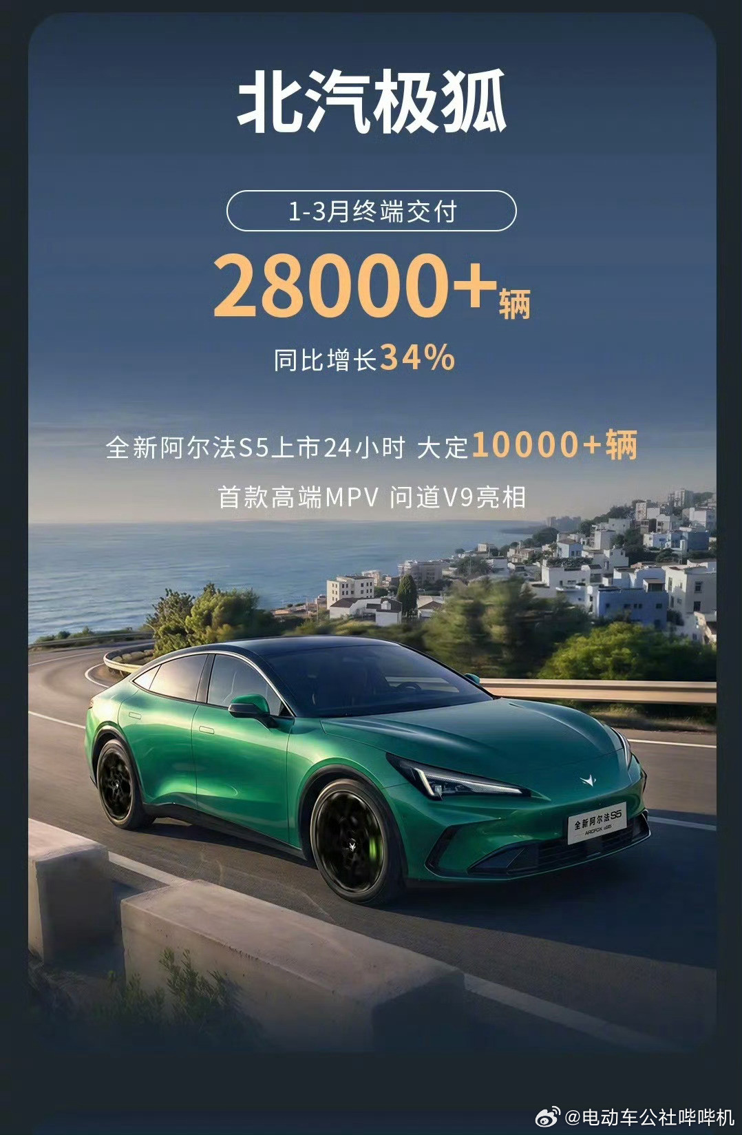 北汽第一季度销量18.2+万辆，其中享界1.3万辆，极狐2.8万辆。享界的两台车