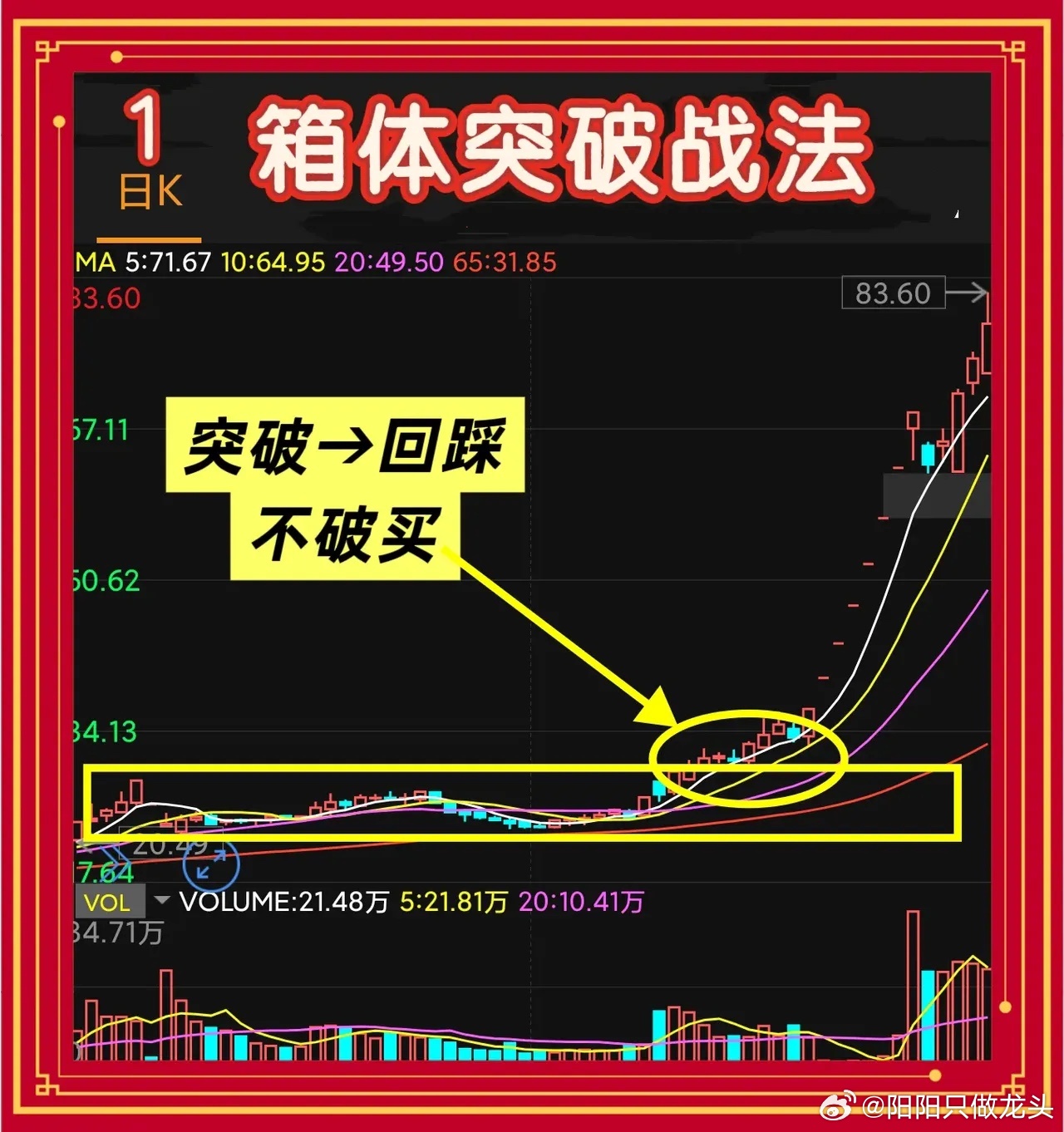 小散逆袭神器专注“箱体突破战法”七条铁律，背熟再动手！第一条：先把图形