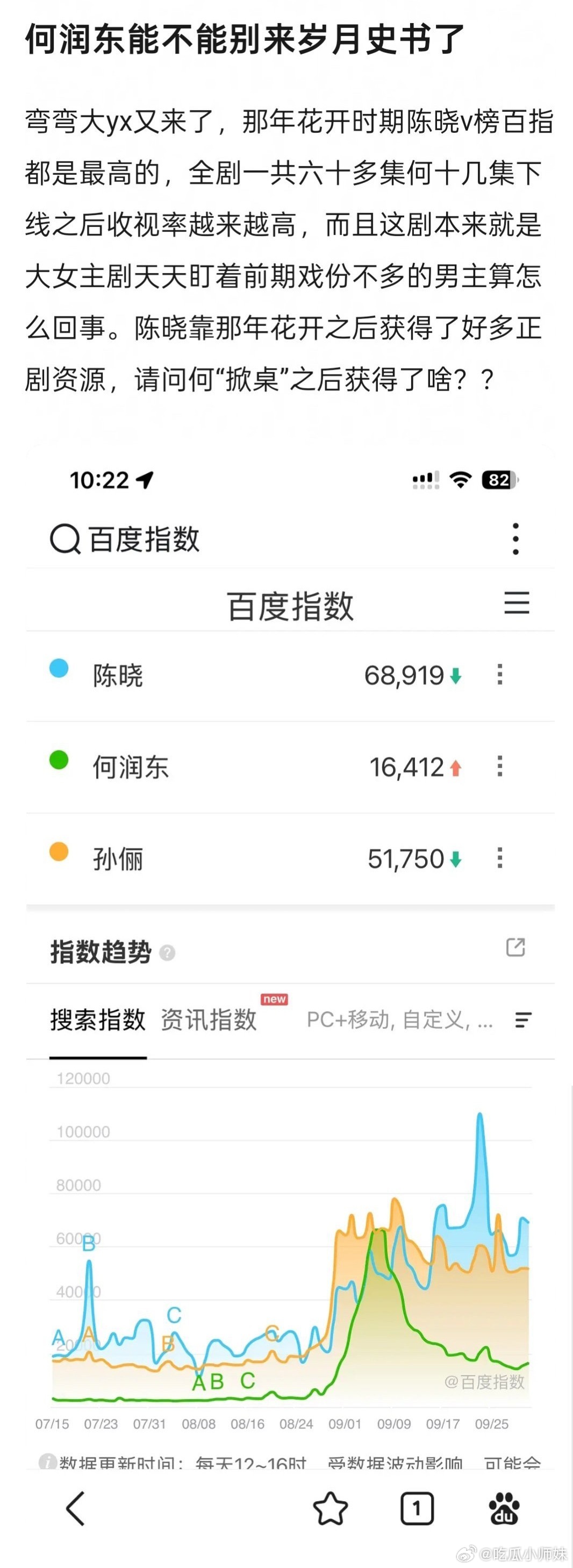 逐玉火了羽之神勇，千古无二的何润东，又炸到了陈晓，陈晓粉丝又要用一生去狡辩那年花