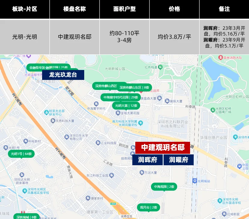 18万/平？深圳这次要开的新盘，多少人买得起？