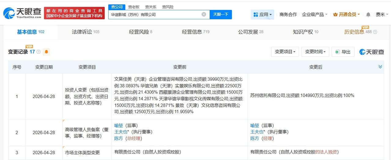 华谊兄弟转让苏州影城公司华谊影城苏州公司10.4亿股权被冻结天眼查App显