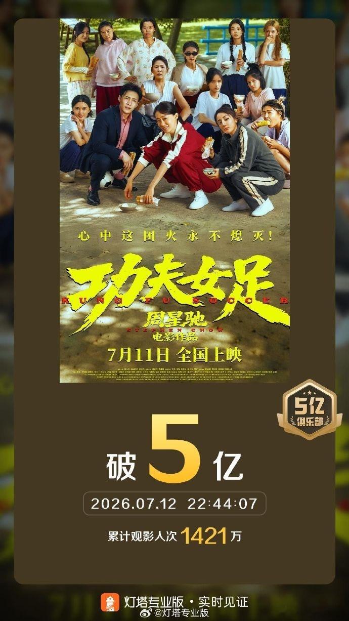《功夫女足》刚上映时，业界给出的总票房预估仅有12亿出头，随着过去两天票房持续走