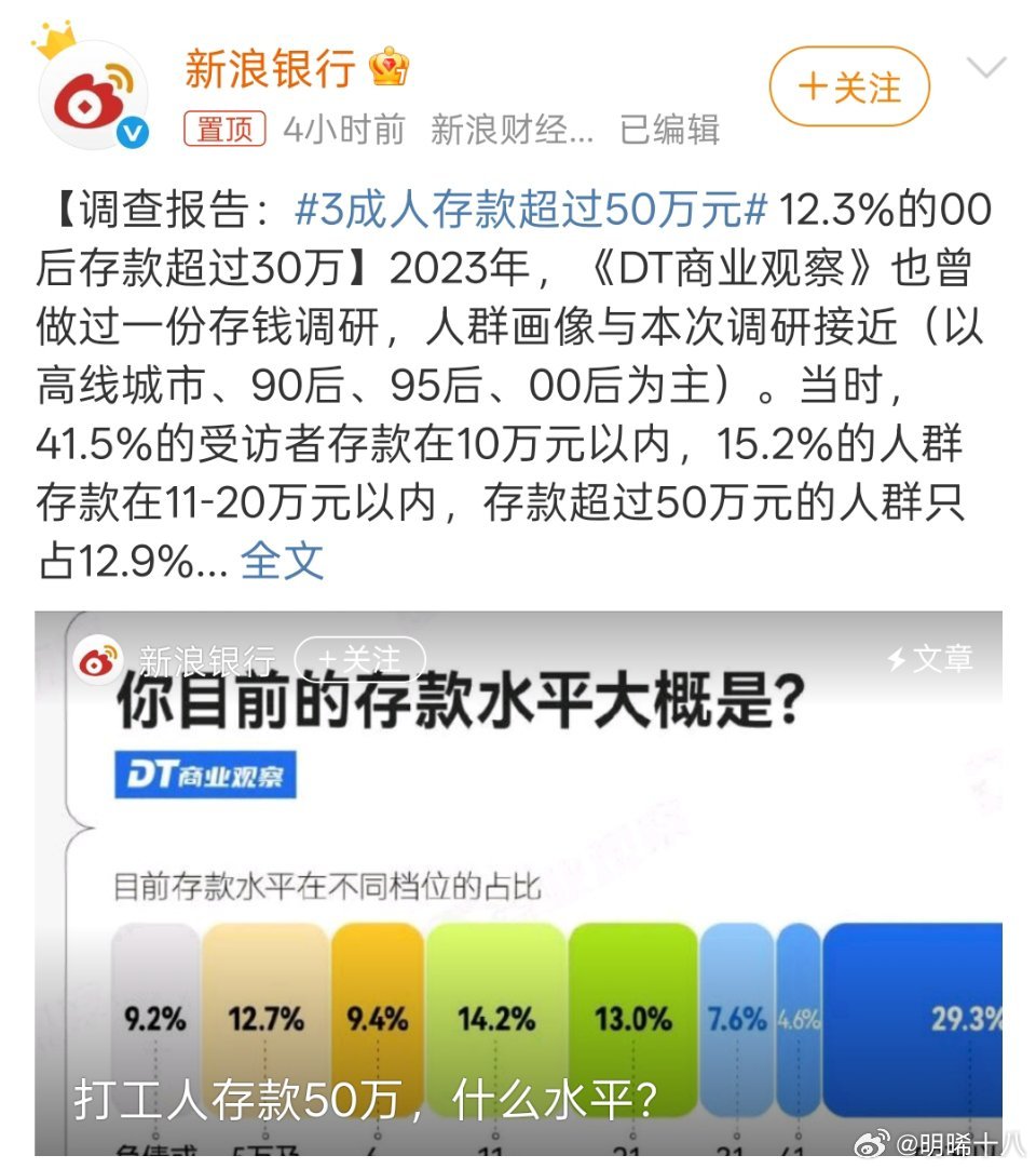 3成人存款超过50万元30%的人存款超过50万？这么多的吗？存款有50万以上的评